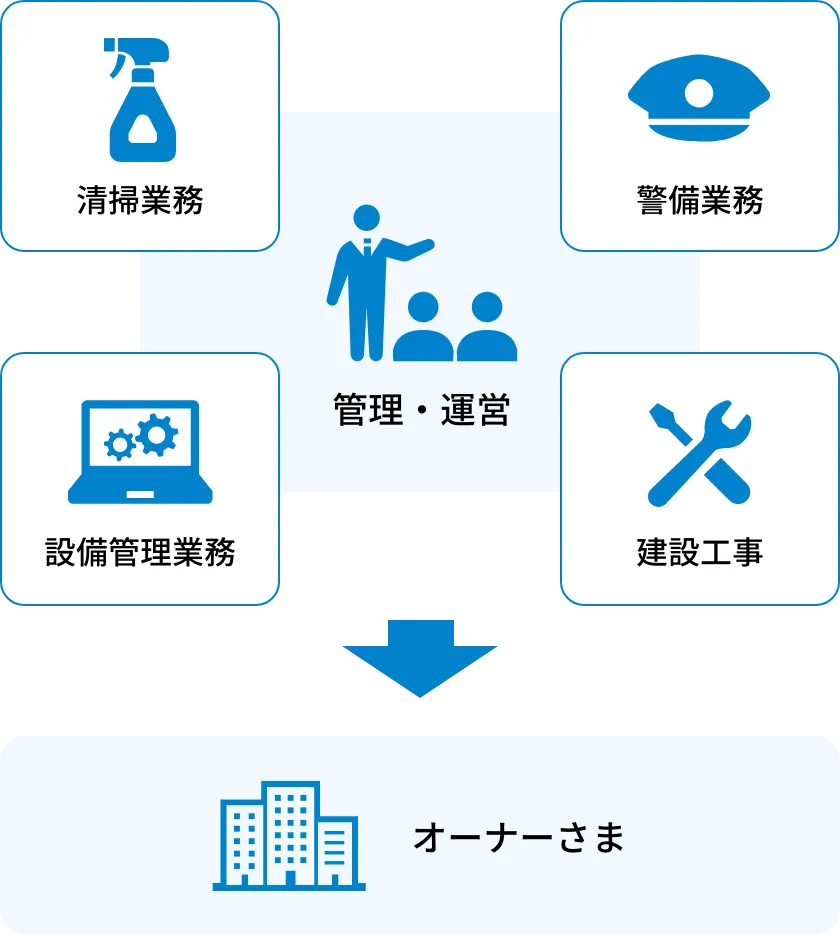 ONE STOPのイメージ