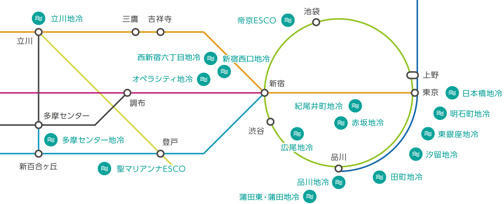 地域冷暖房センター