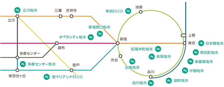地域冷暖房センター