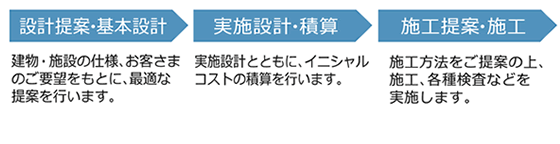 主な業務の流れ-1
