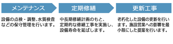 主な業務の流れ-2